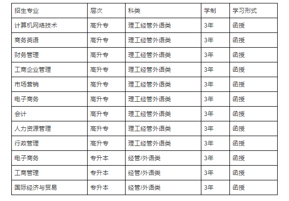 在深圳成人高考招生學校里面，暨南大學是比較熱門的學校之一，是國內(nèi)第一所由政府設立的華僑學府，下面翰/邦小編來給大家介紹一下2021年成人高考暨南大學報名條件以及招生專業(yè)等等內(nèi)容。