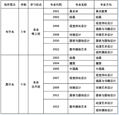 成人高考廣州美術(shù)學(xué)院常見問題解答