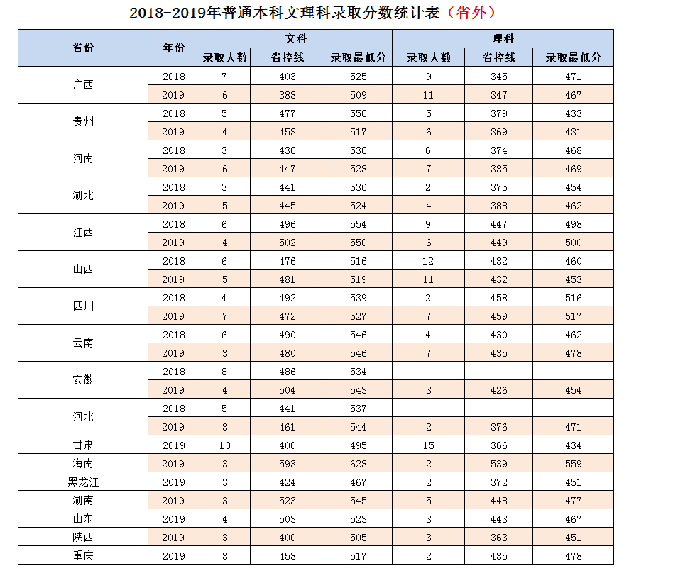 嶺南師范學院2020年錄取分數(shù)線