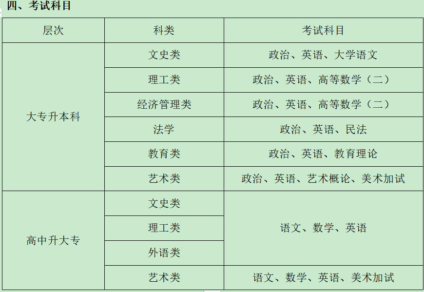 廣東技術(shù)師范大學電子商務專業(yè)招生簡章