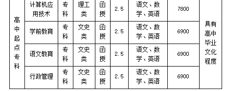 廣東第二師范學(xué)院2020年成人高考招生簡(jiǎn)章