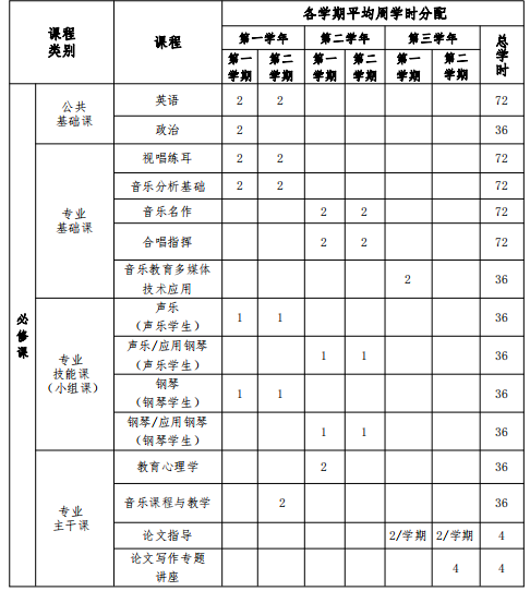 星海音樂學(xué)院音樂學(xué)（音樂教育）專業(yè)招生簡章