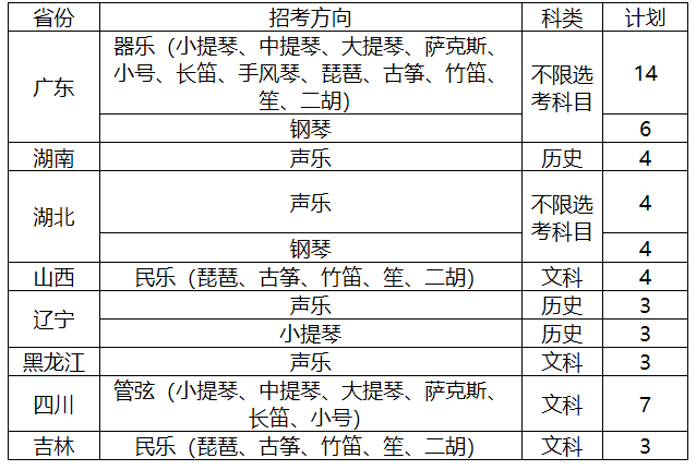 中山大學(xué)2021年藝術(shù)類音樂(lè)表演專業(yè)招生簡(jiǎn)章