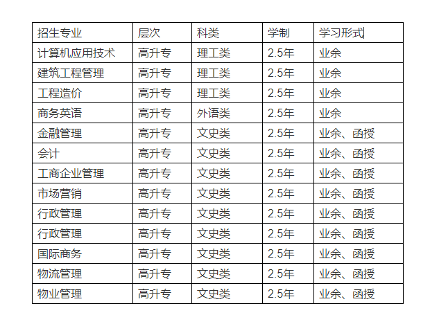 深圳職業(yè)技術(shù)學(xué)院物業(yè)管理專業(yè)招生簡章