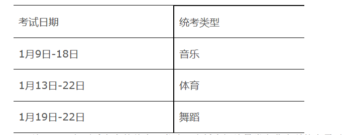 轉(zhuǎn) 廣東省2021年普通高等學(xué)校招生考試和錄取工作實施方案公布