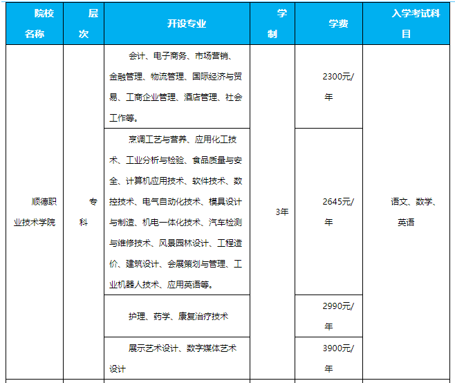 2021年順德職業(yè)技術(shù)學(xué)院康復(fù)治療技術(shù)專(zhuān)業(yè)招生簡(jiǎn)章