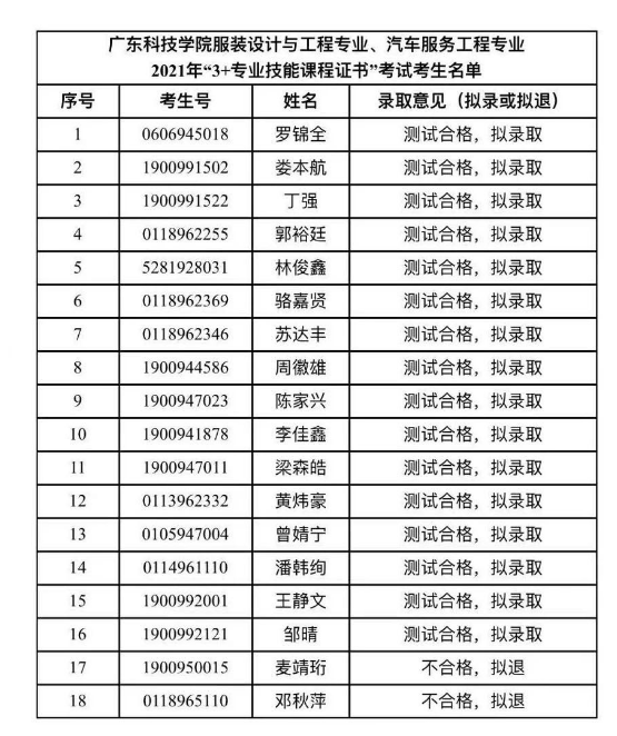 轉(zhuǎn) 廣東科技學院2021年“3+專業(yè)技能課程證書”招生職業(yè)技能測試成績公示